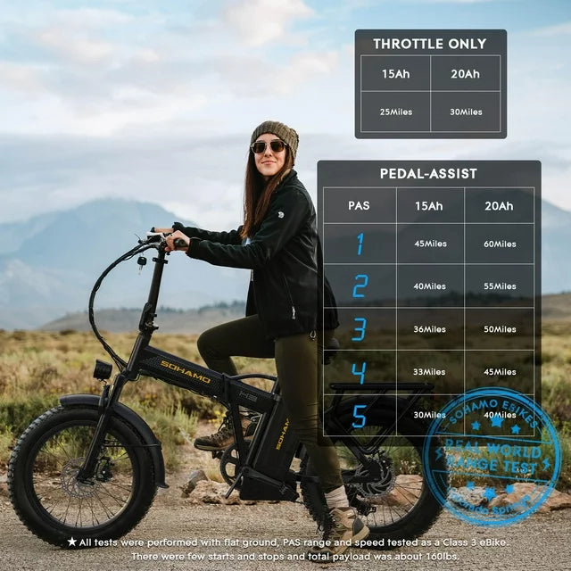 SOHAMO H3 Elektrofahrrad für Erwachsene, 20" Fat Tire Klapp-E-Bike, 750W Motor, 48V 15Ah herausnehmbarer Akku, Vorderradfederung, Shimano 7-Gang Mountainbike